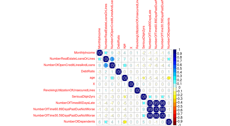 matrixcorrelation